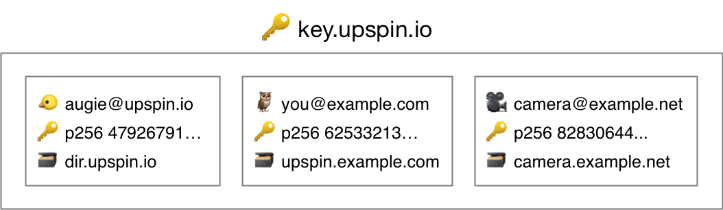 Key server diagram
