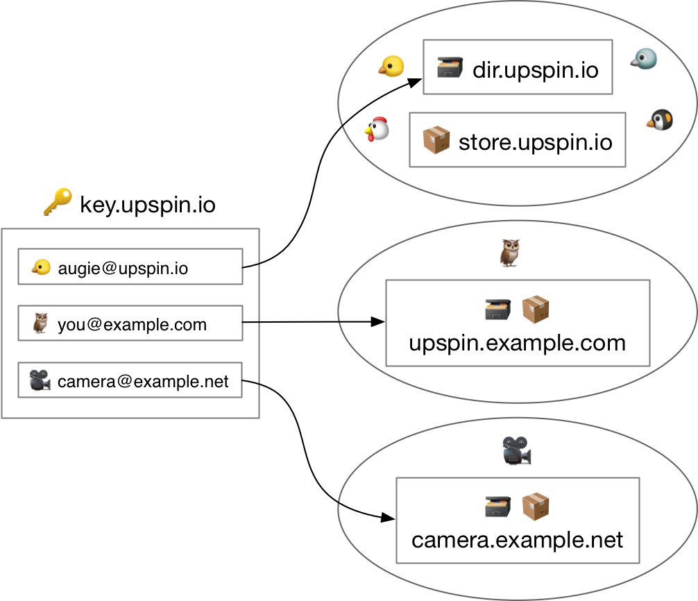 Overall system diagram