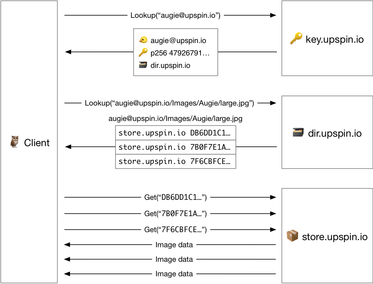 Reading a file diagram